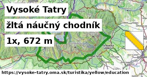 Vysoké Tatry Turistické trasy žltá náučný chodník