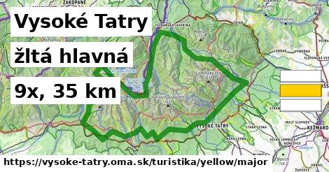 Vysoké Tatry Turistické trasy žltá hlavná