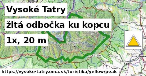 Vysoké Tatry Turistické trasy žltá odbočka ku kopcu