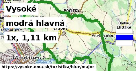 Vysoké Turistické trasy modrá hlavná