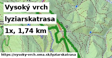 Vysoký vrch Lyžiarske trasy  