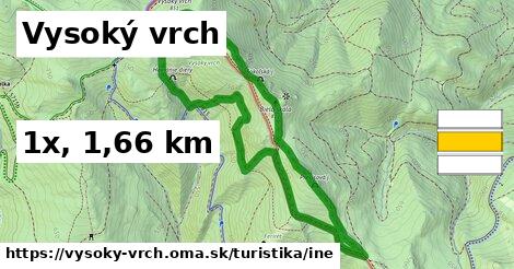 Vysoký vrch Turistické trasy iná 