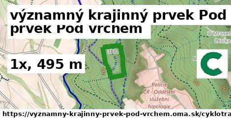 významný krajinný prvek Pod vrchem Cyklotrasy bicycle 
