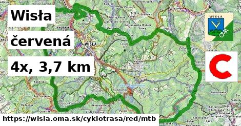 Wisła Cyklotrasy červená mtb