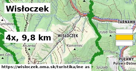 Wisłoczek Turistické trasy iná 