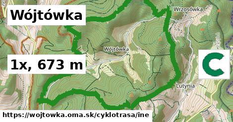 Wójtówka Cyklotrasy iná 