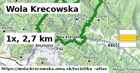 Wola Krecowska Turistické trasy  