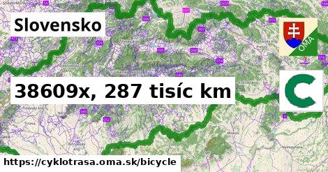 Slovensko Cyklotrasy bicycle 