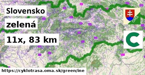 Slovensko Cyklotrasy zelená iná