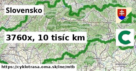 Slovensko Cyklotrasy iná mtb