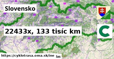 Slovensko Cyklotrasy iná 