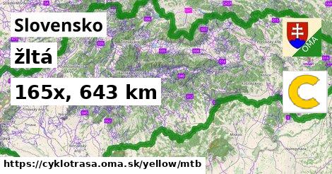 Slovensko Cyklotrasy žltá mtb