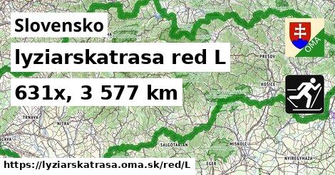 Slovensko Lyžiarske trasy červená L