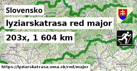 Slovensko Lyžiarske trasy červená hlavná