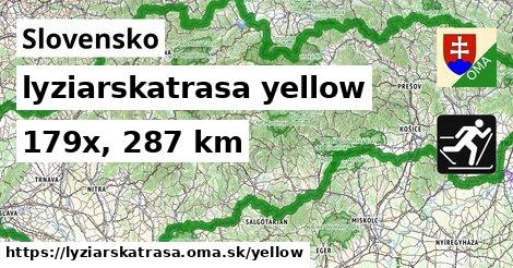 Slovensko Lyžiarske trasy žltá 