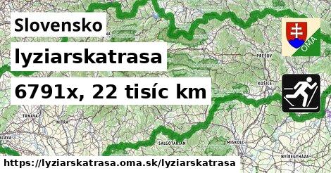 Slovensko Lyžiarske trasy  