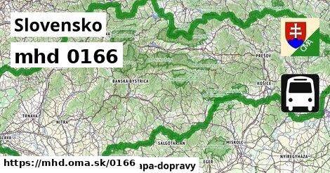 Linky číslo 0166 v SR