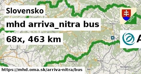 Slovensko Doprava arriva-nitra bus