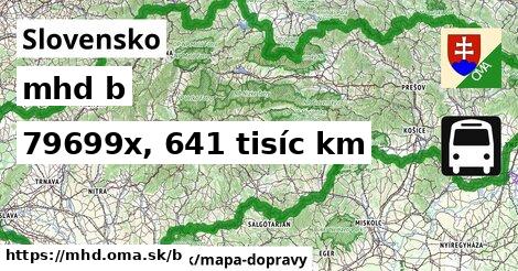 Linky číslo b v SR