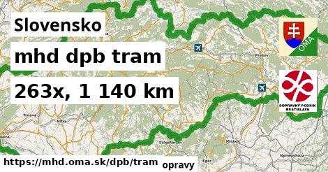 Slovensko Doprava dpb tram
