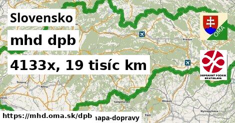Slovensko Doprava dpb 