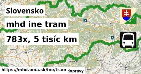 Slovensko Doprava iná tram