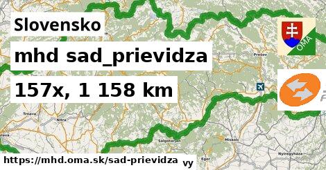 Slovensko Doprava sad-prievidza 