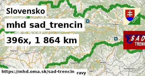 Slovensko Doprava sad-trencin 