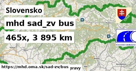 Slovensko Doprava sad-zv bus