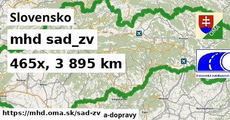 Slovensko Doprava sad-zv 
