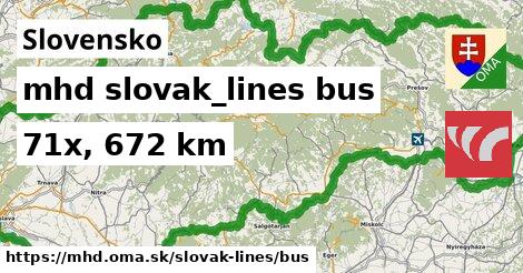 Slovensko Doprava slovak-lines bus