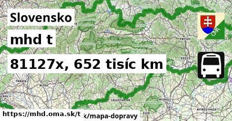 Linky číslo t v SR