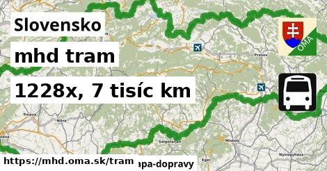 Slovensko Doprava tram 