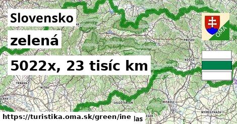 Slovensko Turistické trasy zelená iná
