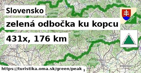 Slovensko Turistické trasy zelená odbočka ku kopcu