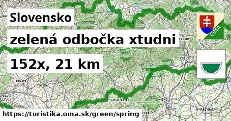 Slovensko Turistické trasy zelená odbočka xtudni