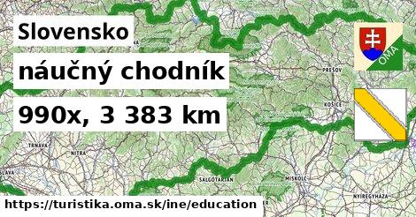 Slovensko Turistické trasy iná náučný chodník