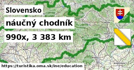 Slovensko Turistické trasy iná náučný chodník