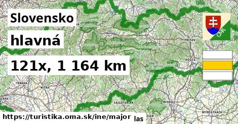 Slovensko Turistické trasy iná hlavná