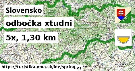 Slovensko Turistické trasy iná odbočka xtudni