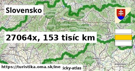 Slovensko Turistické trasy iná 