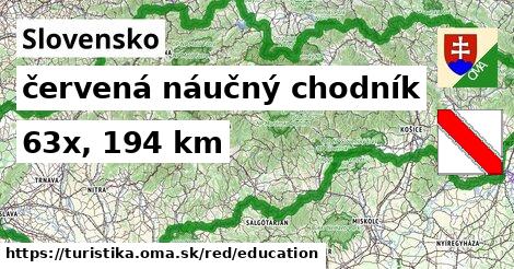 Slovensko Turistické trasy červená náučný chodník