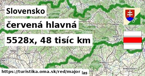 Slovensko Turistické trasy červená hlavná