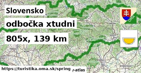 Slovensko Turistické trasy odbočka xtudni 