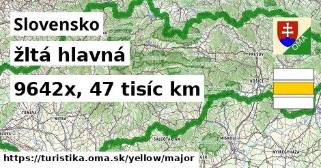 Slovensko Turistické trasy žltá hlavná
