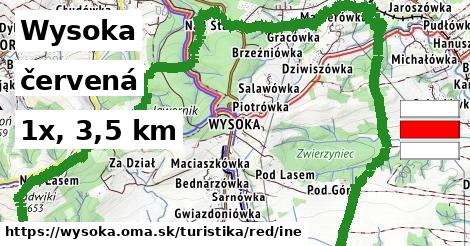 Wysoka Turistické trasy červená iná