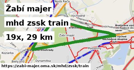 Žabí majer Doprava zssk train