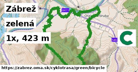 Zábrež Cyklotrasy zelená bicycle