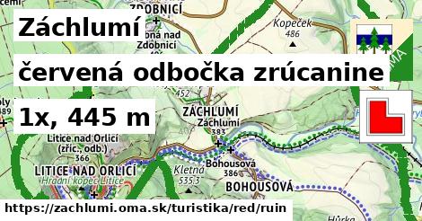 Záchlumí Turistické trasy červená odbočka zrúcanine