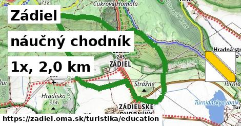 Zádiel Turistické trasy náučný chodník 